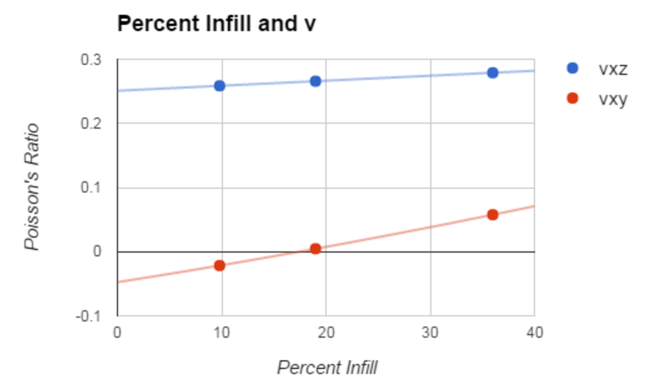 square_varying_percent_infill_poisson_results